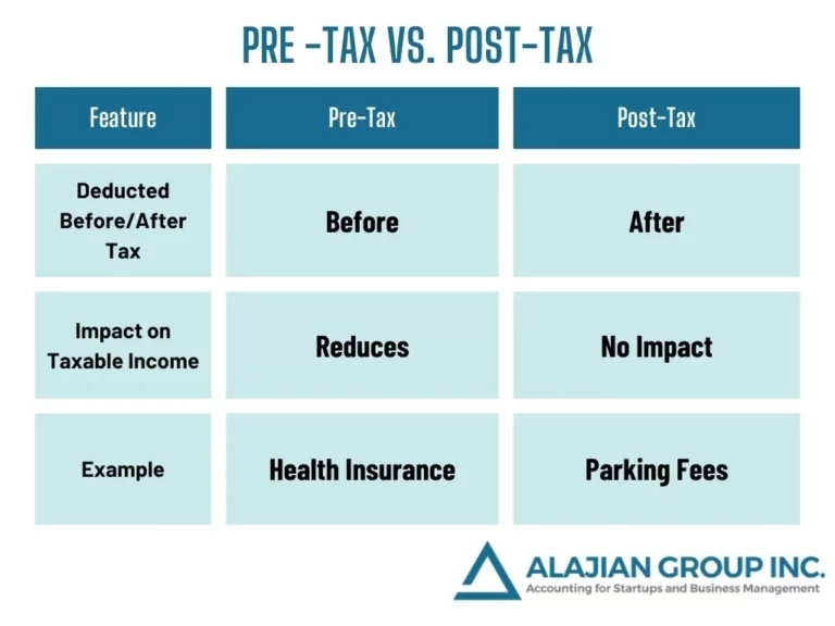 pre tax deductions vs post-tax deductions